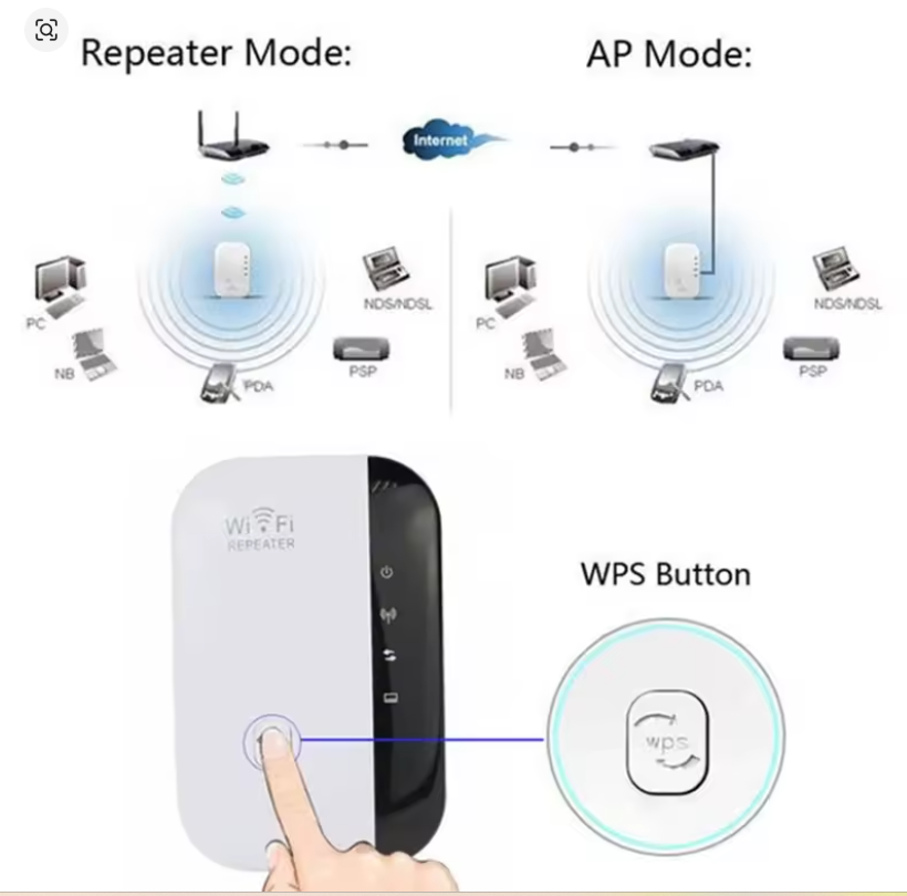 300Mbps Wi‑Fi Repeater & Signal Extender – Dual Mode (Repeater/AP) with WPS and RJ45 Port